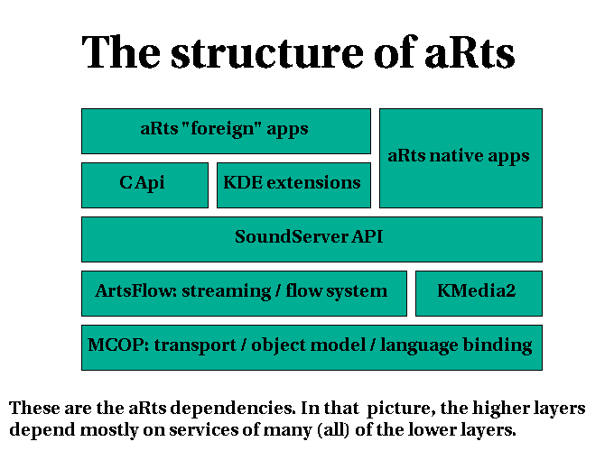 aRts-strukturer.