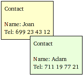 Et diagram af en database med telefonnumre